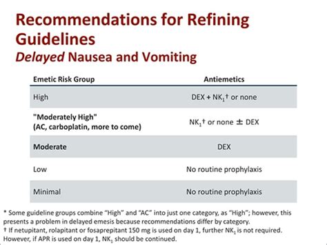 Updated Cinv Guidelines New Evidence For Change And Practical Issues