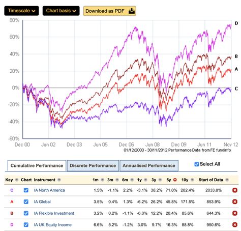 Which Vanguard index fund looks a good bet? - Page 3 — MoneySavingExpert Forum