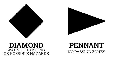 Road Signs And Traffic Signs In The Us The Definitive Guide