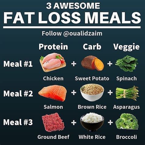 Pin On Diet Tips