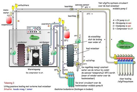 Electrical Wiring Requirements For Heat Pumps Demystified