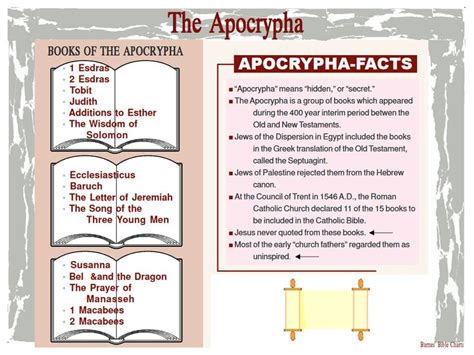 An Open Book With The Words Apocypha Facts On It And Two Pages