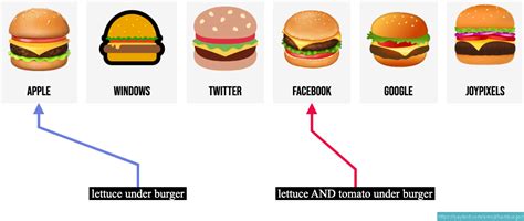 🍔 Hamburger Cheeseburger Emoji