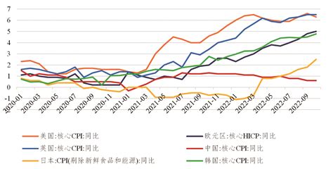 上证研究 2023年全球通胀将何去何从 通胀 新浪财经 新浪网