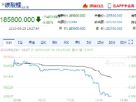 碳酸锂期货主力合约触及跌停碳酸锂新浪财经新浪网