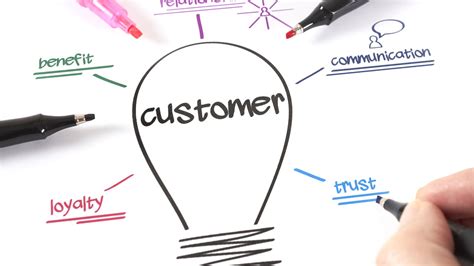 The Importance Of Knowing Your Customer Businessdeccan