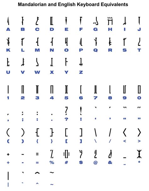 Erikstormtroopers Imperial Gallery Mandalorian Font