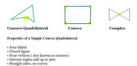 Quadrilateral Shapes A Four Sided Polygon MooMoo Math