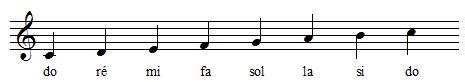 Gamme de DO Majeur solfège et théorie de la musique