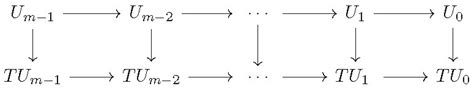 Frontiers Of Invariant Manifold Approximation In Multiple Timescale