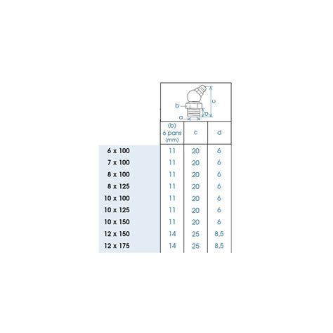 Graisseur Hydraulique Coud Acheter En Ligne