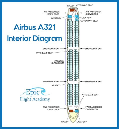 Comprehensive Airbus A321 Guide: Features & Information