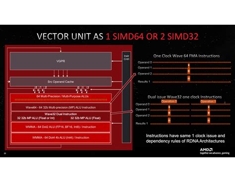 Тест и обзор Amd Radeon Rx 7900 Xtx и Xt новые видеокарты на Rdna 3