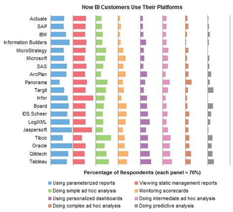 Stacked Bar Chart Alternatives - Peltier Tech