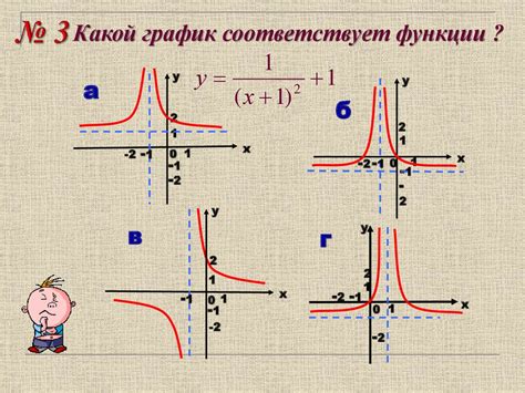 Кубический корень - online presentation