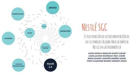 NestlÉ Sgc By Laura Daniela Mahecha On Prezi