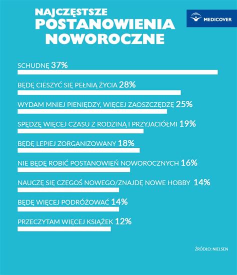 Postanowienia Noworoczne Na Jak Je Zaplanowa Aby Ich Dotrzyma