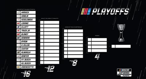 2022 Nascar Schedule Printable