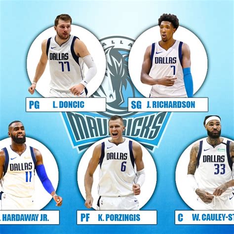 Dallas Mavericks Basketball Roster 2024-19 - Faun Oralle