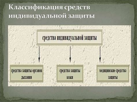 Современные средства индивидуальной защиты - презентация онлайн