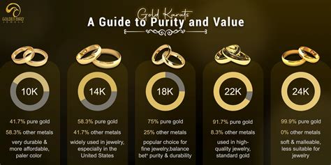 gold karats learn important lessons   karats  gold