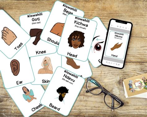 Swahili Parts Of The Body Flashcards Digital African Language