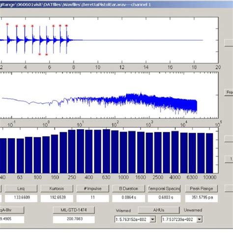 Pdf Noise Dosimeter For Monitoring Exposure To Impulse Noise