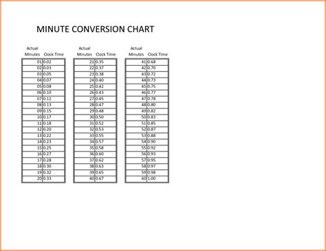 Printable Time Conversion Chart For Payroll