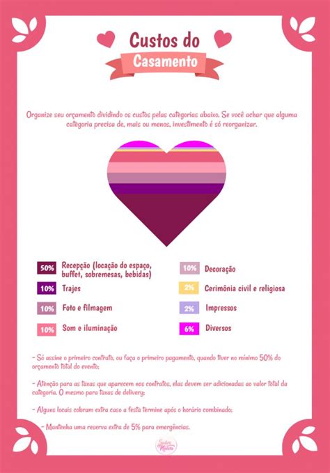 Valor De Um Casamento - infográfico custos de um casamento econômico | Custos do casamento ...