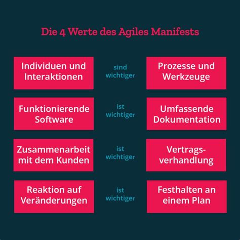 Was Ist Agiles Projektmanagement Adito