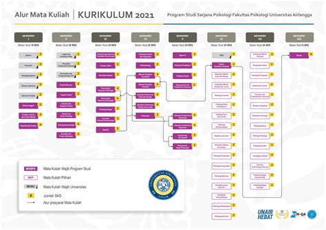 Sarjana Psikologi – Fakultas Psikologi Universitas Airlangga
