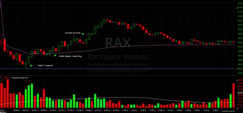 jakes trade review rax smb training