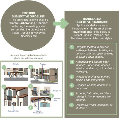 Objective Development Standards | Rancho Santa Margarita, CA