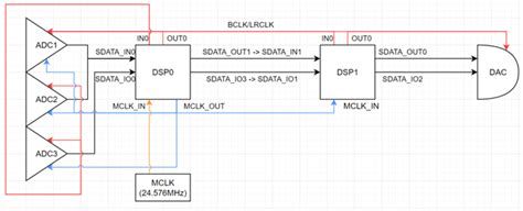 ADAU1467 TDM8 SDATAIO configuration - Q&A - SigmaDSP Processors ...