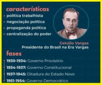Questões Sobre Era Vargas Enem - 50 Questões Sobre a Era Vargas Enem com Vídeo Resumo