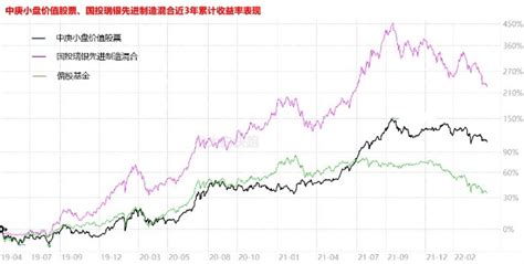 丘栋荣、施成的基金一季报，价值与成长的激烈碰撞 财富号 东方财富网