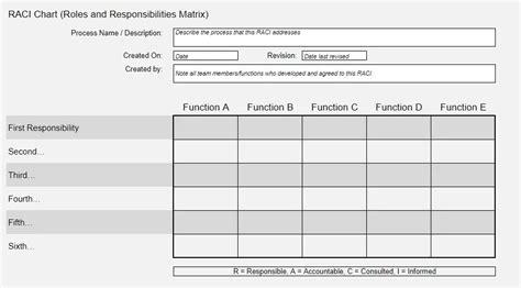 Microsoft Excel Raci Chart Templates | Hot Sex Picture