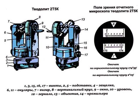 Теодолит: поверки, устройство, измерение, назначение и работа
