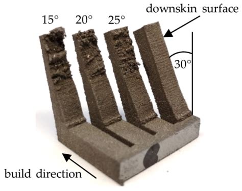 Metals Free Full Text Influence Of Pulsed Exposure Strategies On