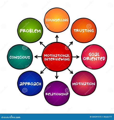 Motivational Interviewing Client Centered Counseling Style For