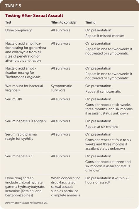 Sexual Assault of Women | AAFP
