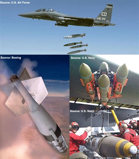 Overview — Joint Direct Attack Munition Jdam — Land Attacktheater