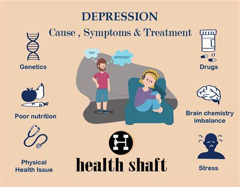 Entirety About Depression Symptoms Signs Diagnosis And More