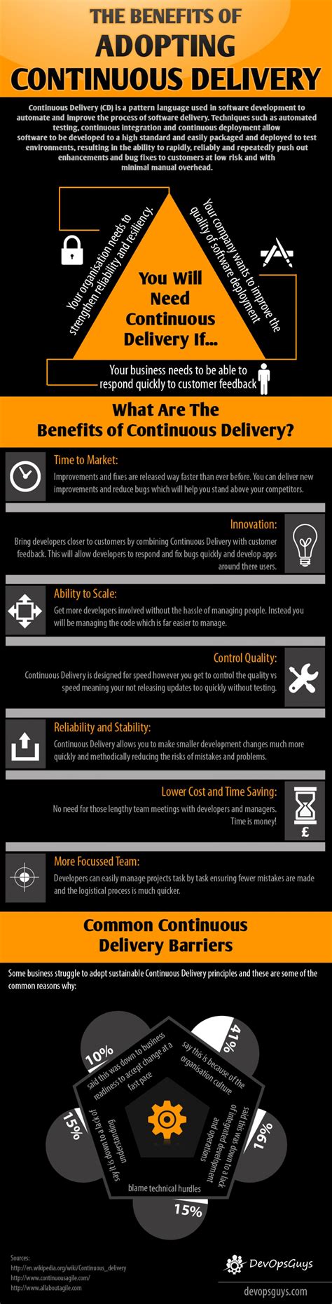 Benefits of Adopting Continuous Delivery | Visual.ly | Good leadership
