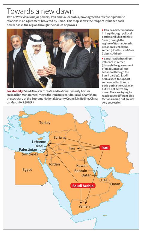 Explained | Understanding the Saudi-Iran detente - The Hindu