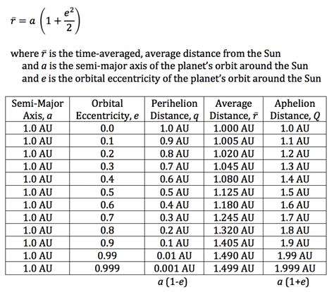 Average Orbital Distance Cosmic Reflections