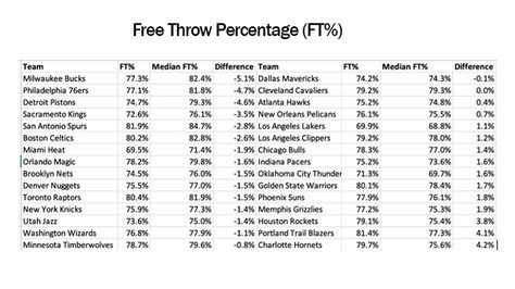 basketball statistics list metro league