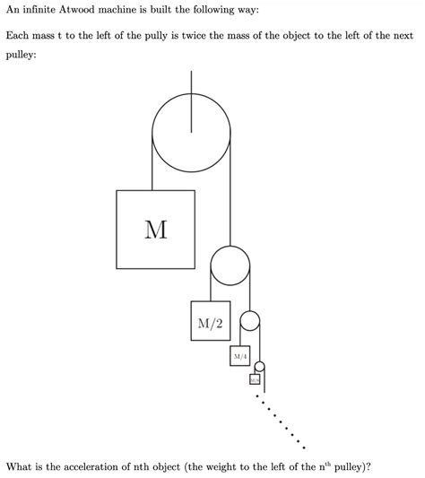 Solved An Infinite Atwood Machine Is Built The Following Chegg