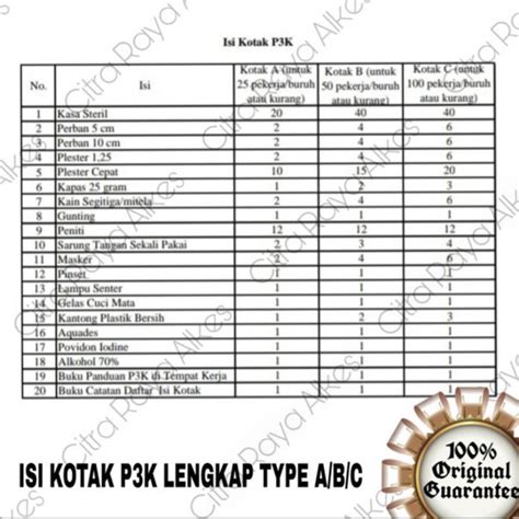 Jual Paket Isi Kotak P3k Lengkap Type Atype Btype C Sesuaipermenaker