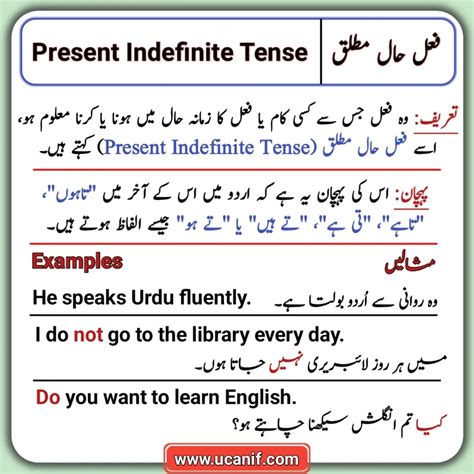 Tenses In Urdu You Can